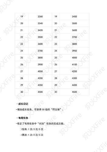 7.31更新日志(修订版)_11