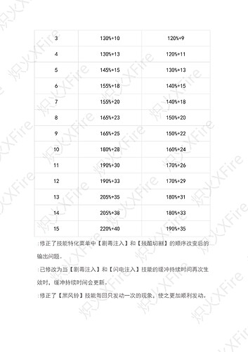 7.31更新日志(修订版)_03